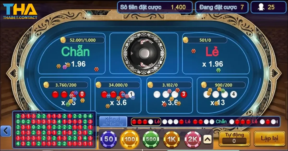 Kinh Nghiệm Chơi Xóc Đĩa THABET Nâng Cao Tỷ Lệ Thắng 4 Những sai lầm thường mắc phải khi chơi Xóc Đĩa